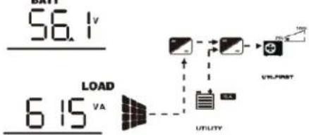 Growatt SPF 6000-18000T -MPV - Display Information - 10