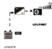 Growatt SPF 6000-18000T -MPV - Display Information - 16