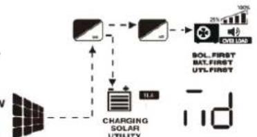 Growatt SPF 6000-18000T -MPV - Display Information - 22