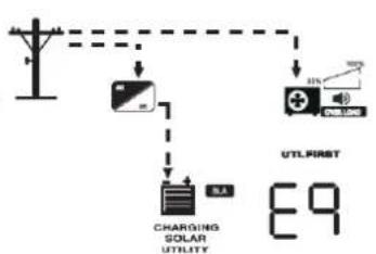 Growatt SPF 6000-18000T -MPV - Display Information - 26