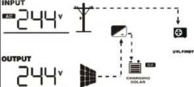 Growatt SPF 6000-18000T -MPV - Display Information - 28