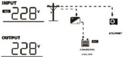 Growatt SPF 6000-18000T -MPV - Display Information - 1