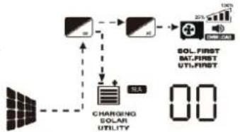 Growatt SPF 6000-18000T -MPV - Display Information - 18