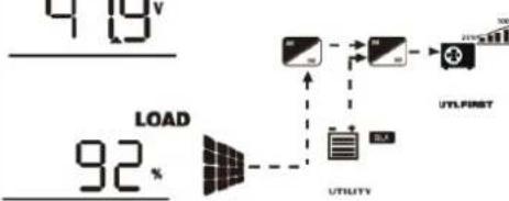 Growatt SPF 6000-18000T -MPV - Display Information - 9