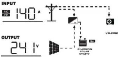 Growatt SPF 6000-18000T -MPV - Display Information - 7