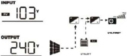 Growatt SPF 6000-18000T -MPV - Display Information - 4