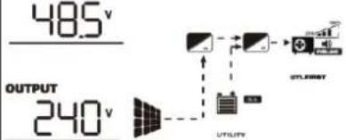 Growatt SPF 6000-18000T -MPV - Display Information - 30