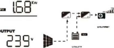 Growatt SPF 6000-18000T -MPV - Display Information - 6