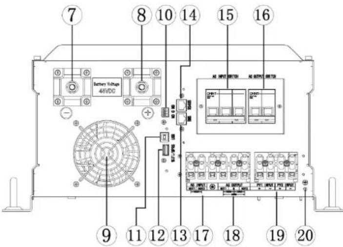 7 8 10 14 15 16 Battery Tubus 48VDC AI INPUT SWITCH AG INPUT SWITCH C201- C202- C203- 9 11 12 13 17 18 19 20