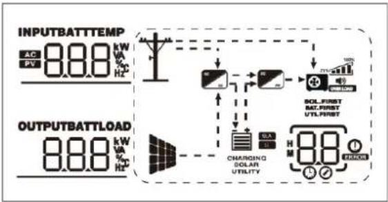 Growatt SPF 6000-18000T -MPV - LCD Display Icons - 1