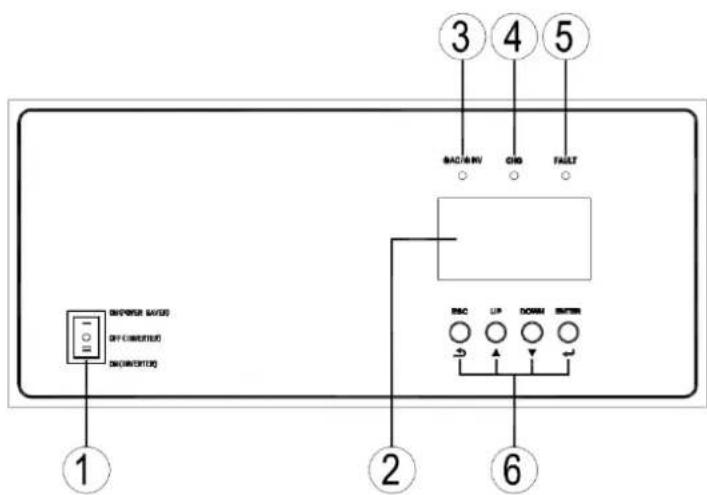 ① ② ③ ④ ⑤ BAD/INV CHS FAULT ⑥ RBC UP DOWN SWITCH