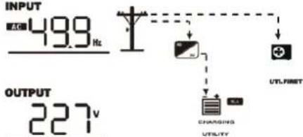 Growatt SPF 6000-18000T -MPV - Display Information - 2