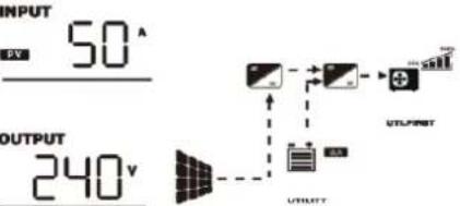 Growatt SPF 6000-18000T -MPV - Display Information - 5