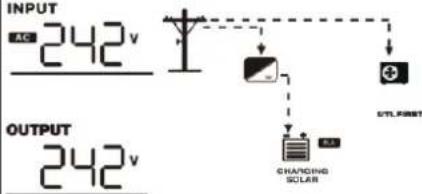 Growatt SPF 6000-18000T -MPV - Display Information - 29