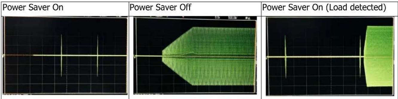 Power Saver On Power Saver Off Power Saver On (Load detected)