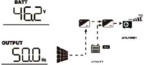Growatt SPF 6000-18000T -MPV - Display Information - 8