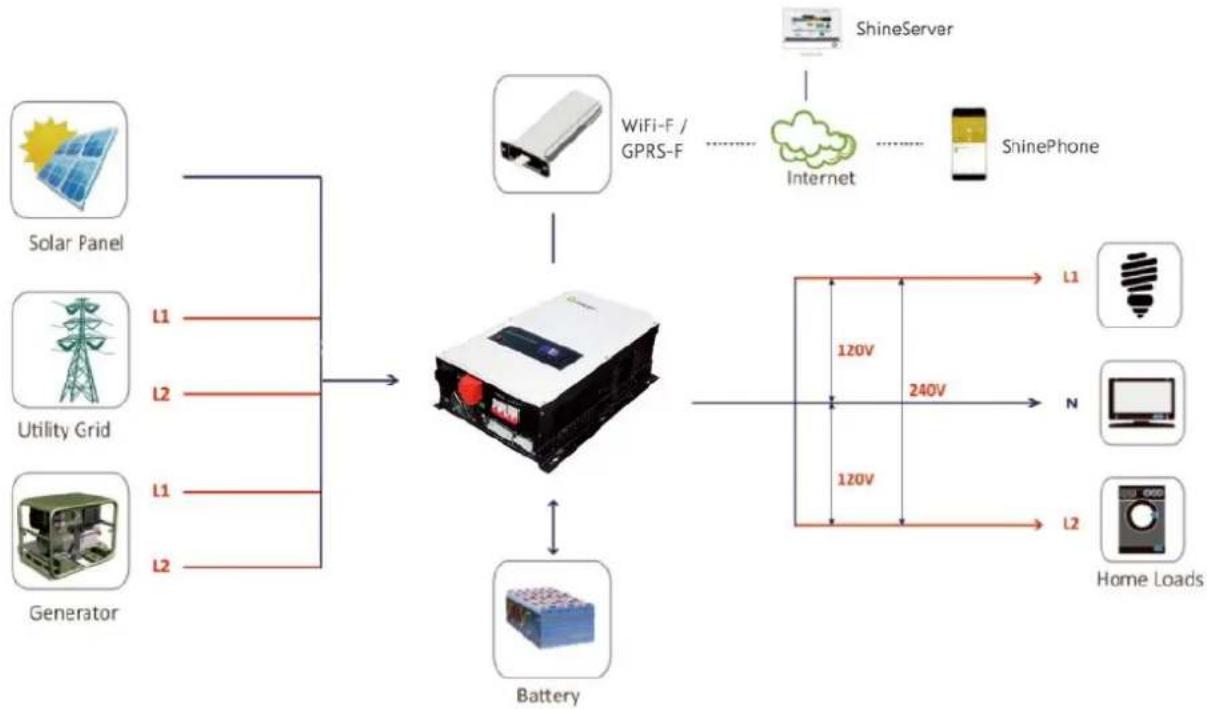 Growatt SPF 6000-18000T -MPV - Introduction - 1