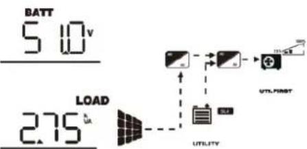 Growatt SPF 6000-18000T -MPV - Display Information - 11