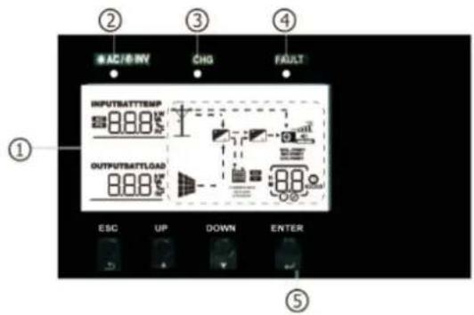 ② AC/DC HV CHG FAULT INPUTBATTTEMP 8.88 OUTPUTBATTLOAD 8.88 ESC UP DOWN ENTER ① ⑤