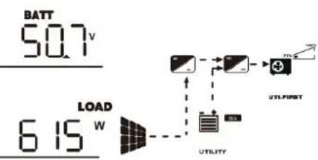 Growatt SPF 6000-18000T -MPV - Display Information - 12