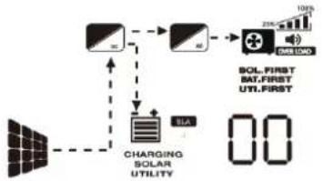 Growatt SPF 6000-18000T -MPV - Display Information - 20