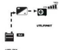 Growatt SPF 6000-18000T -MPV - Display Information - 24