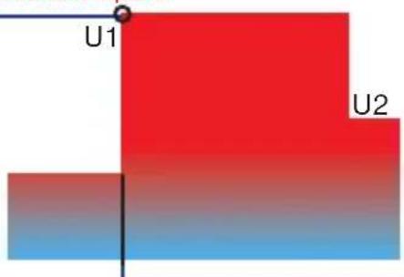 U1 U2
