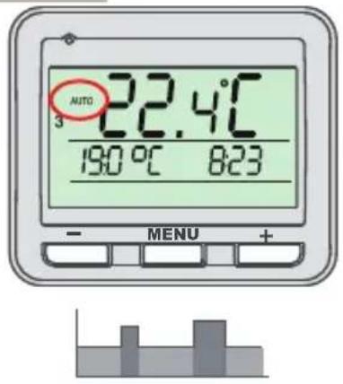 AUTO 3 22.4°C 190 °C 8:23 - MENU +