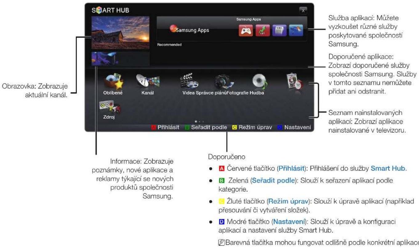 Smart Hub Samsung Apps Samsung Apps Recommended Služba aplikací: Můžete vyzkoušet různé služby poskytované společností Samsung. Doporučené aplikace: Zobrazi doporučené služby společnosti Samsung. Služby v tomto seznamu nemůžete přidat ani odstranit. Seznam nainstalovaných aplikací: Zobrazi aplikace nainstalované v televizoru. Obrazovka: Zobrazuje aktuální kanál. Informace: Zobrazuje poznámky, nové aplikace a reklamy týkající se nových produktů společnosti Samsung. Doporučeno A Červené tlačítko (Přihlásit): Přihlášení do služby Smart Hub. B Zelená (Seřadit podle): Slouží k seřazení aplikací podle kategorie. C Žluté tlačítko (Režim úprav): Slouží k úpravě aplikací (například přesouvání či vytváření složek). D Modré tlačítko (Nastavení): Slouží k úpravě a konfiguraci aplikací a nastavení služby Smart Hub. ☑ Barevná tlačítka mohou fungovat odlišně podle konkrétní aplikace