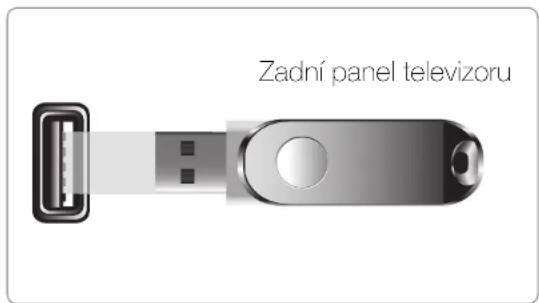 Zadní panel televizoru