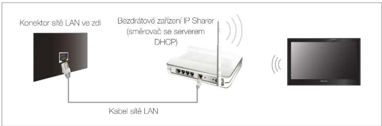 Konektor sitě LAN ve zdi Bezdrátové zařízení IP Sharer (směrovač se serverem DHCP) Kabel sitě LAN