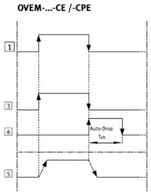 Festo OVEM-14-H-B-QO-CN-N-2P - Product overview - 1