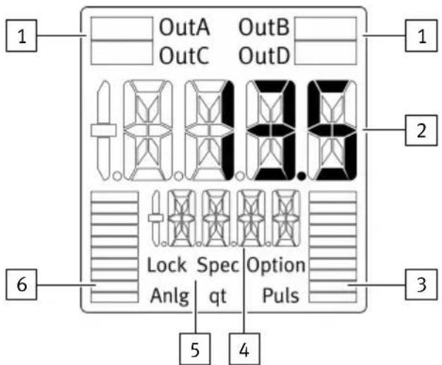 1 OutA OutB OutC OutD 2 Lock Spec Option Anlg qt Puls 3 4 5