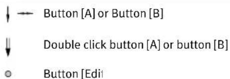 Button [A] or Button [B] Double click button [A] or button [B] Button [Edi]