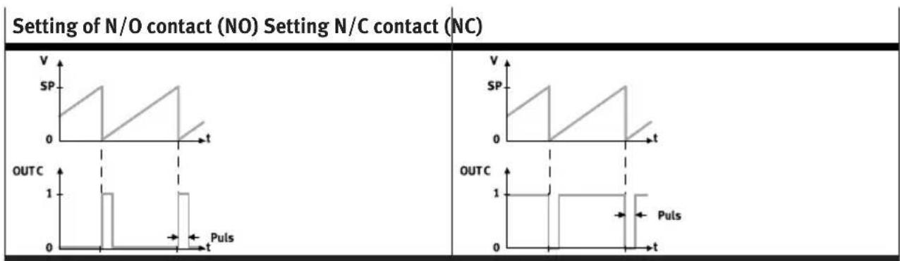 Festo SFAB-600U-HQ10-PNLK-PNVBA-M12 - Volume measurement and mass measurement - 1