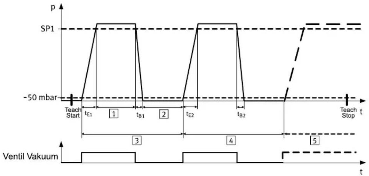 Festo OVEM-30-H-C-QO-CE-N-1P - Product overview - 1