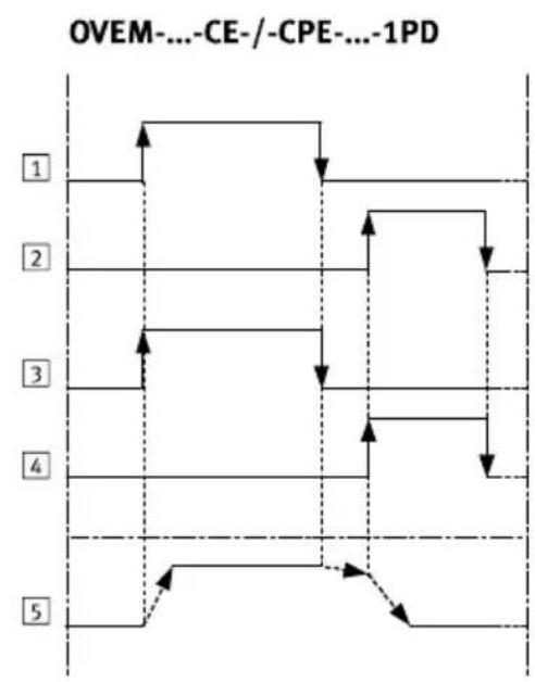 Festo OVEM-30-H-C-QO-CE-N-1P - Product overview - 2