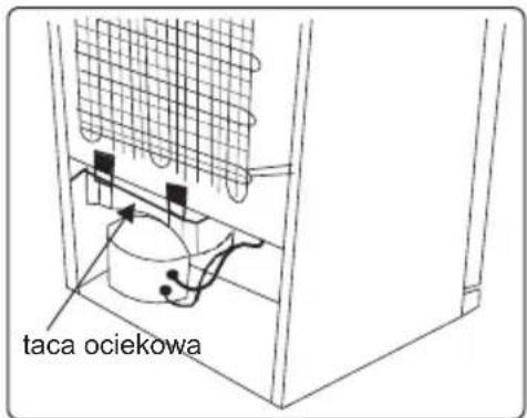 taca ociekowa
