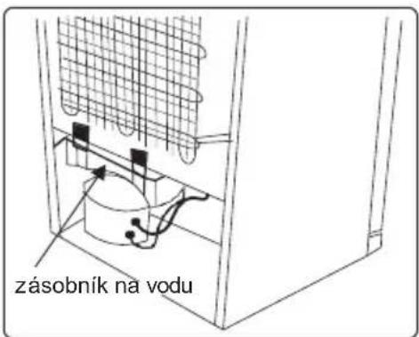 zásobník na vodu