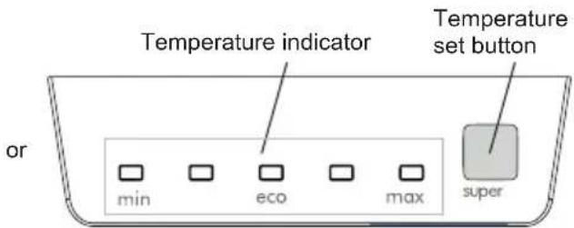 Temperature indicator Temperature set button or min eco max super