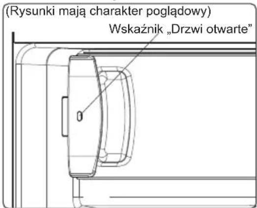 (Rysunki mają charakter poglądowy) Wskaźnik „Drzwi otwarte"