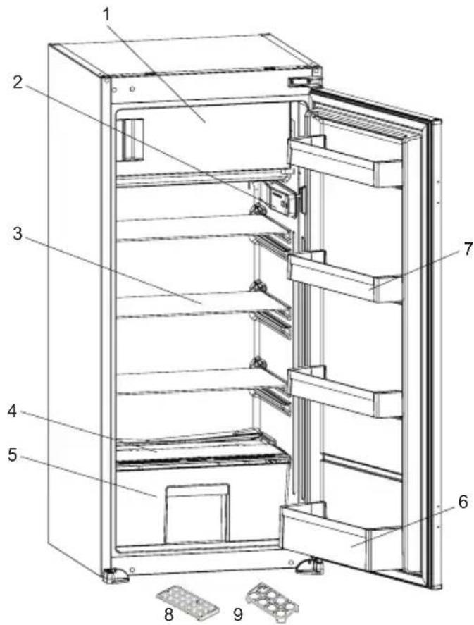Kluge KC2193 - POPIS SPOTŘEBIČE - 1