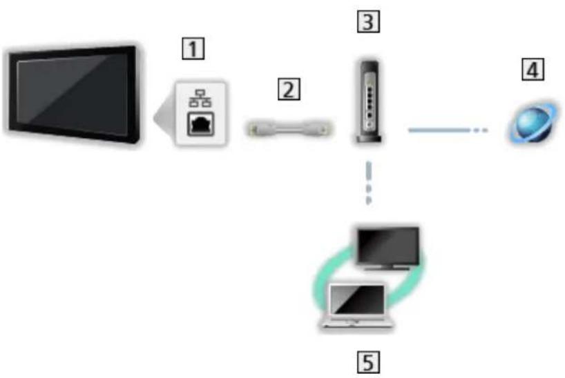 PANASONIC TX-65JZC2004 - Připojení k domácí síti - 3