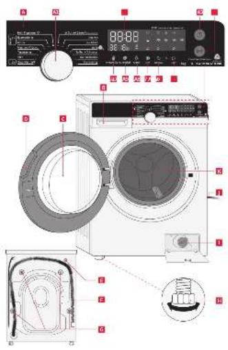 Diagram of a washing machine with labeled parts and control panel, showing front, side, and top views with numbered annotations.