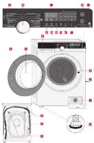 Diagram of a washing machine with labeled parts including front panel, door, and control panel