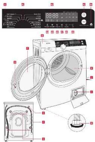Diagram of a washing machine with labeled parts including front panel, rear panel, and internal components