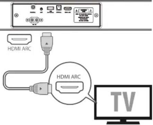 HDMI ARC HDMI ARC TV