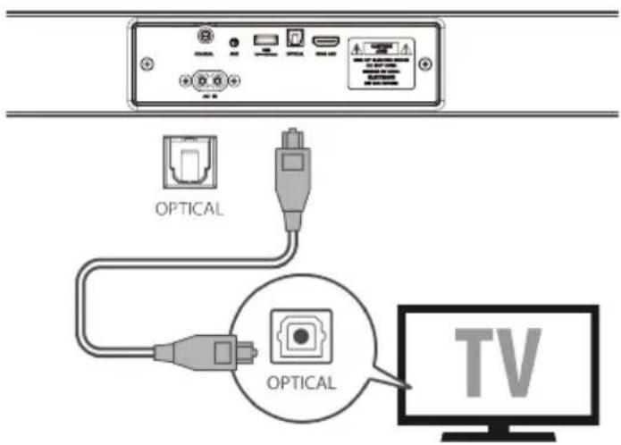 OPTICAL OPTICAL TV