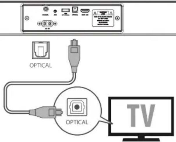 JVC TH-E434B - PREPOJENIE OPTICKÝM KÁBLOM - 1