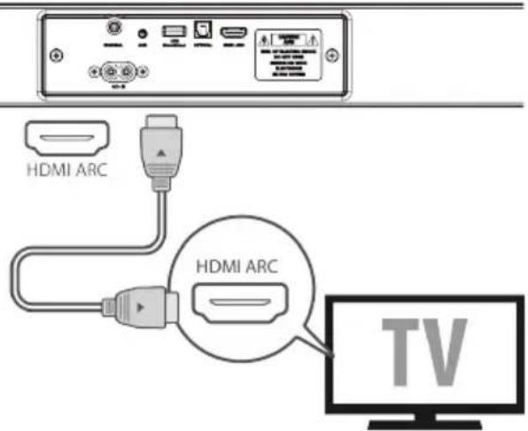 HDMI ARC HDMI ARC TV